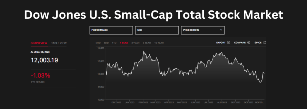 dow jones u s small cap total stock market index