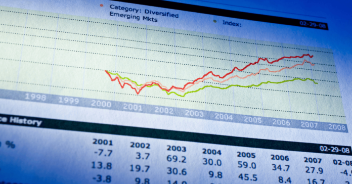 AMCAP Fund (AMCPX) For Long-term Growth